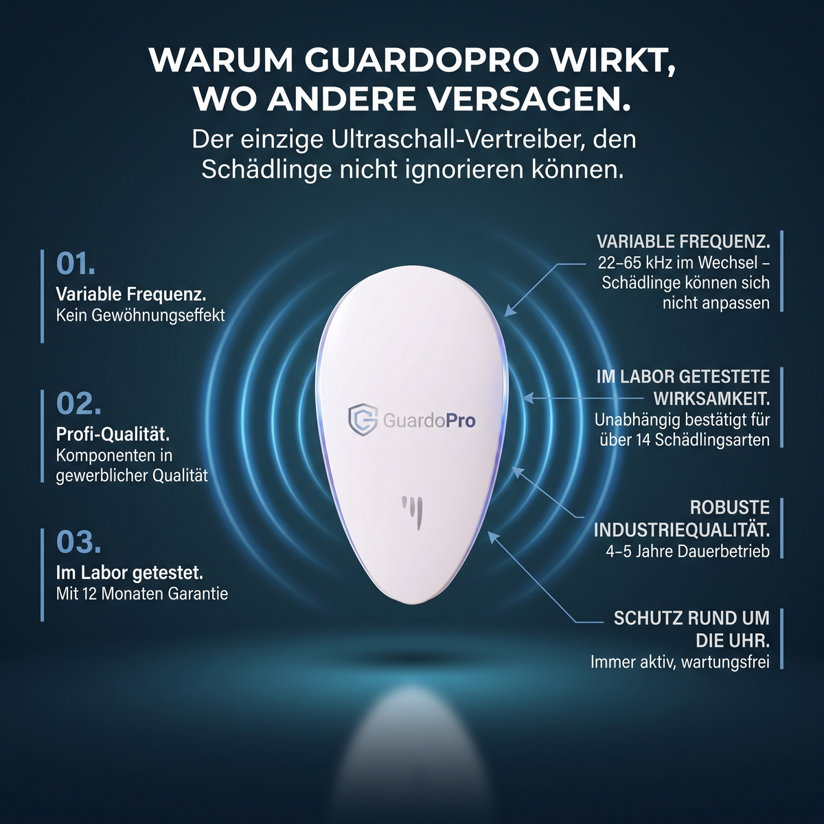 GuardoPro | Ultraschall-Vertreiber für die Steckdose – Gegen 14+ Schädlinge, ohne Gift