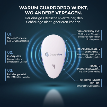 GuardoPro | Ultraschall-Vertreiber für die Steckdose – Gegen 14+ Schädlinge, ohne Gift