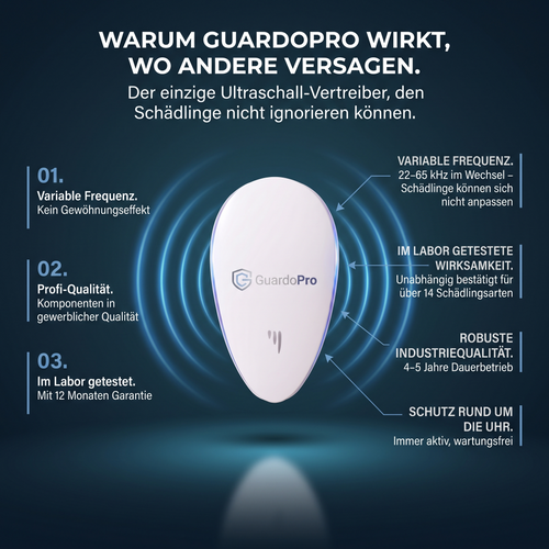 GuardoPro | Ultraschall-Vertreiber für die Steckdose – Gegen 14+ Schädlinge, ohne Gift